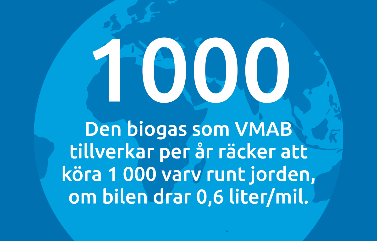 vmab biogas visste du